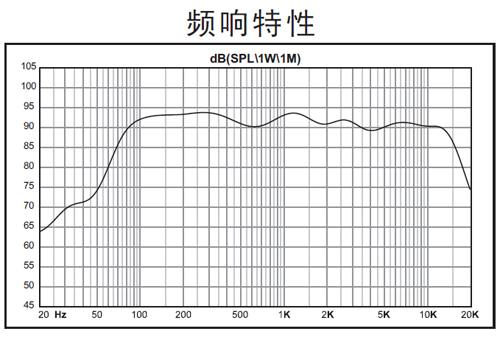 4、音柱频响曲线.png